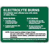 Electrolyte Burns Sign